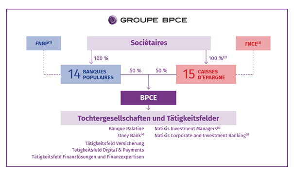 Groupe BCPE CEGEE